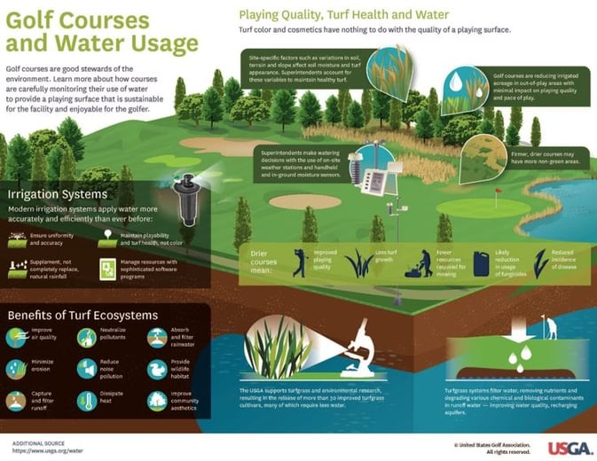 19 Golf Course Irrigation ideas | irrigation, golf courses, golf