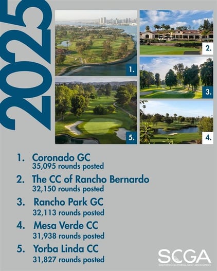 Rounds Played Stats IG Post (12)